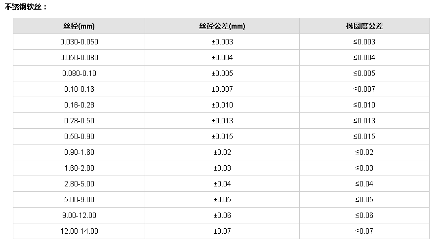3.24.png 不銹鋼絲絲徑