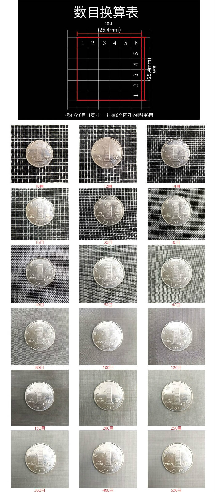 目數.jpg 目數展示