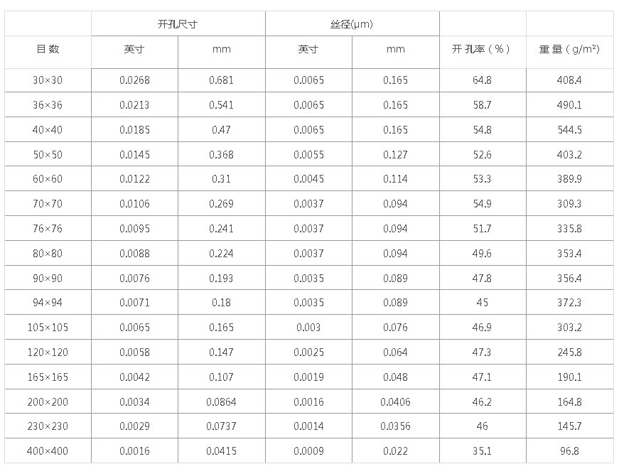 超薄網目數.jpg 超薄網目數.jpg